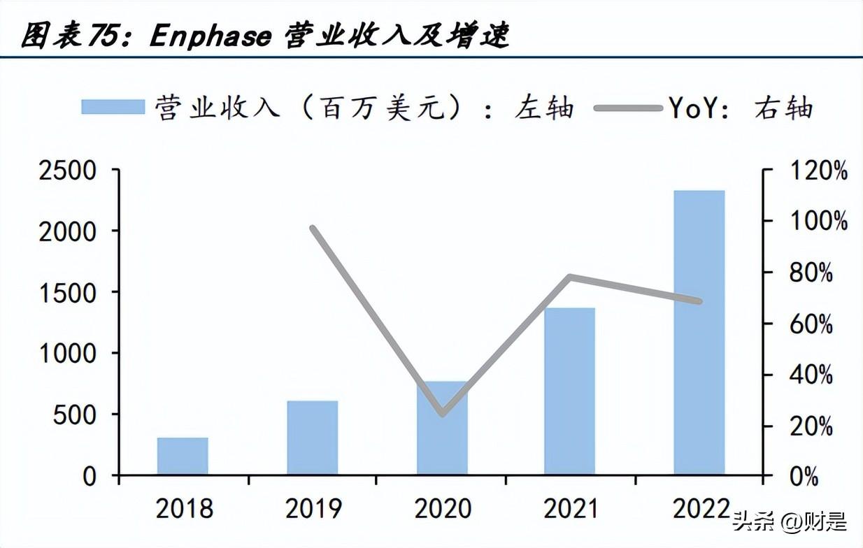 ai行业发展研究报告