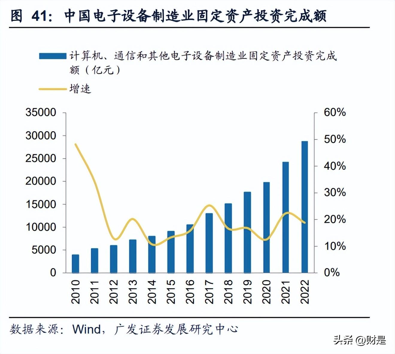 ai行业发展研究报告