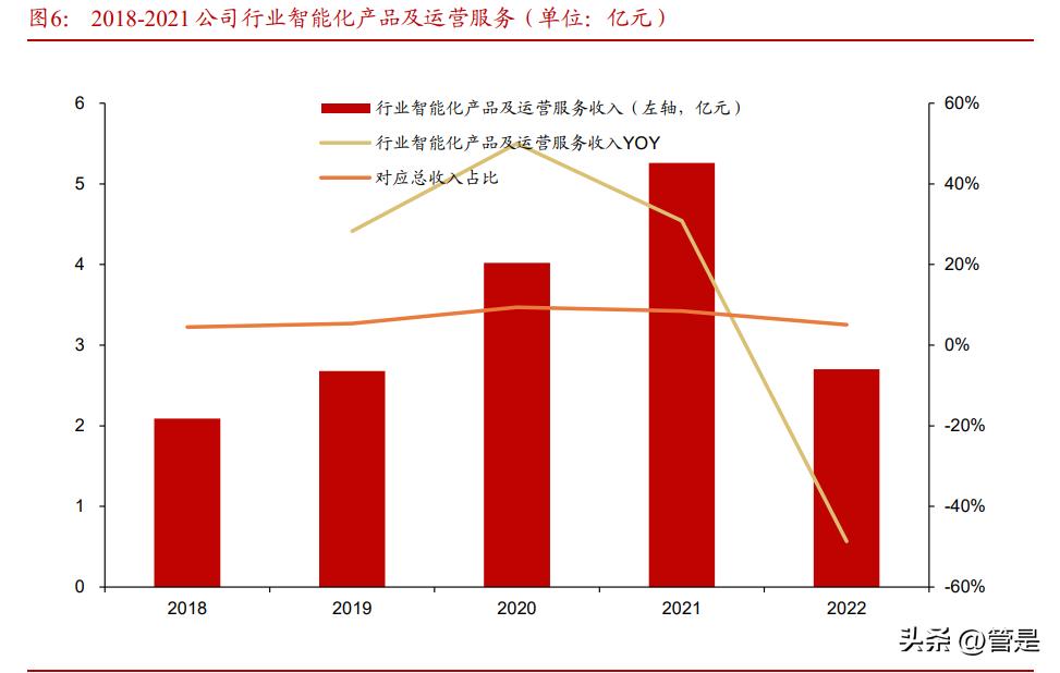 ai行业发展研究报告