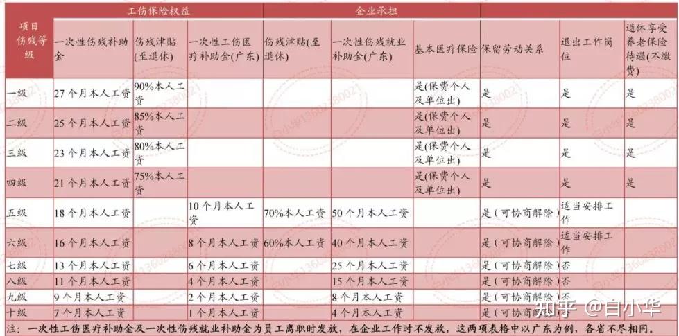 全面解读矽肺病工伤等级赔偿标准与相关法律权益保障