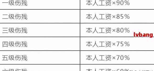 矽肺工伤鉴定标准：最新认定与伤残等级划分