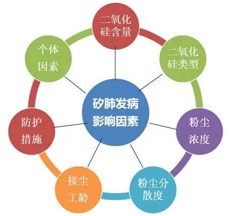 矽肺病怎么认定工伤的等级呢：矽肺病工伤等级划分详解