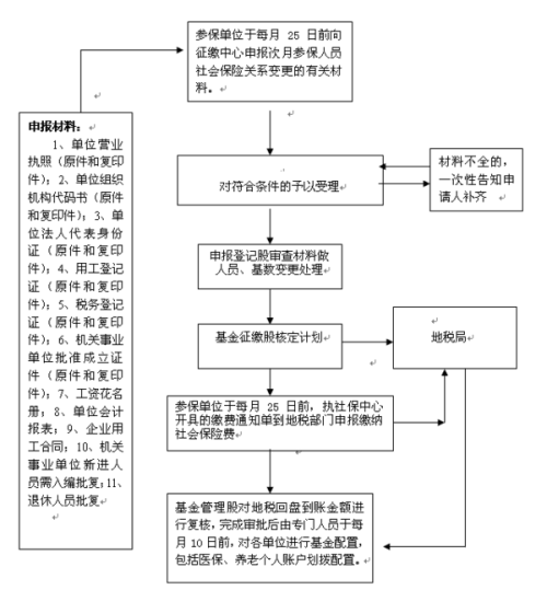 矽肺病工伤等级鉴定流程与标准解析