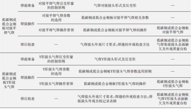 矽肺病工伤等级鉴定流程与标准解析