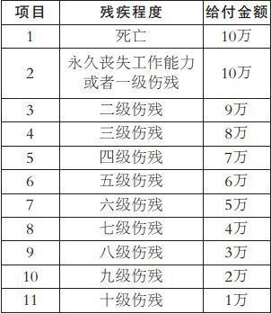 矽肺病等级工伤等级：鉴定标准与级别划分