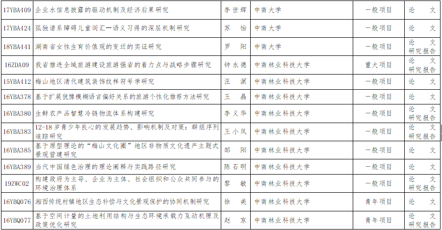 矽肺病等级工伤等级：鉴定标准与级别划分