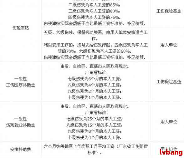 矿区工伤事故等级认定及伤残评定细则解析