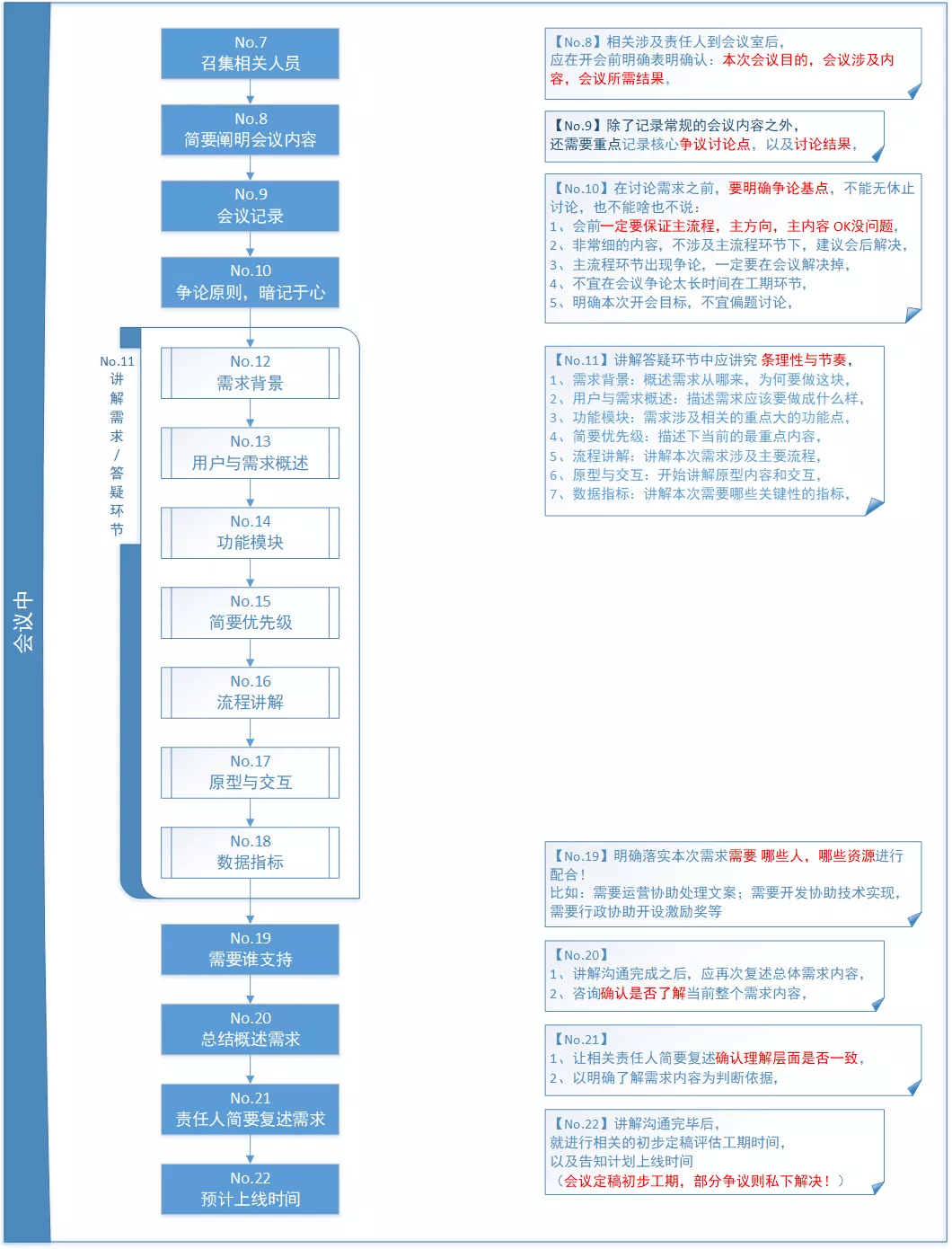 矿区怎么认定工伤等级及具体评定流程呢