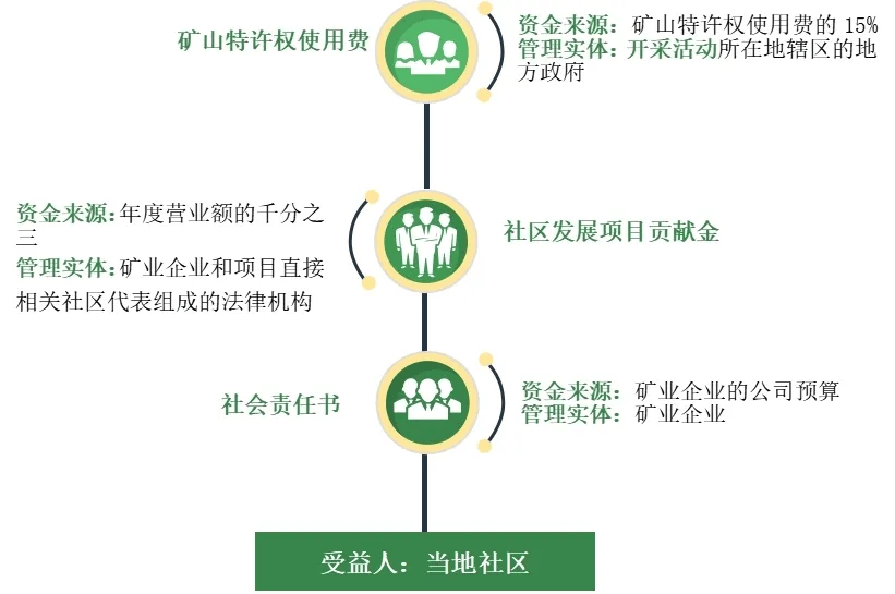 矿山企业职工权益保障：全面解析职工享有的权利与福利