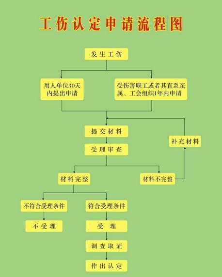 砂轮伤了脖子怎样认定工伤事故——工伤判定标准与流程解析