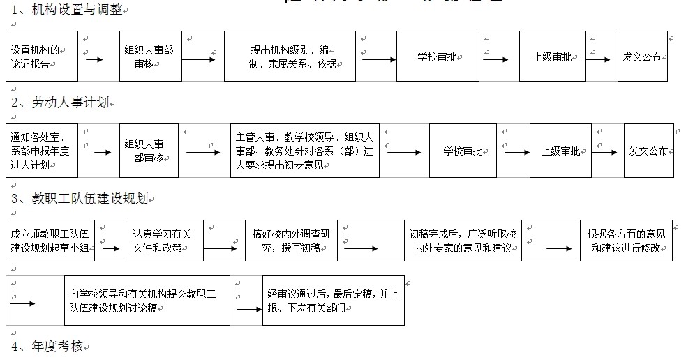 破产程序中职工工伤认定的法律界定与处理流程