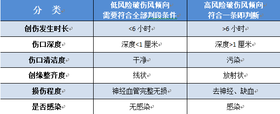 工伤引发破伤风无法认定时的赔偿指南及全面解决方案