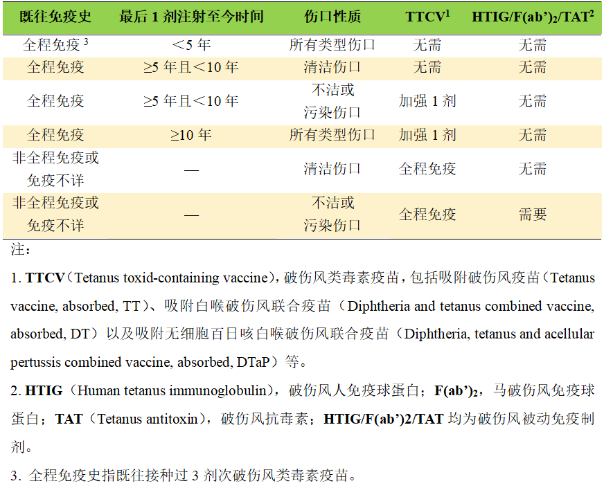 无法接种破伤风疫的替代解决方案：探讨破伤风预防与处理的全面指南