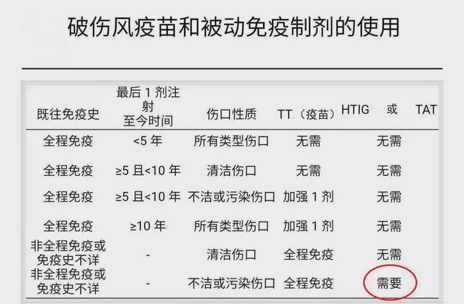 无法接种破伤风疫的替代解决方案：探讨破伤风预防与处理的全面指南