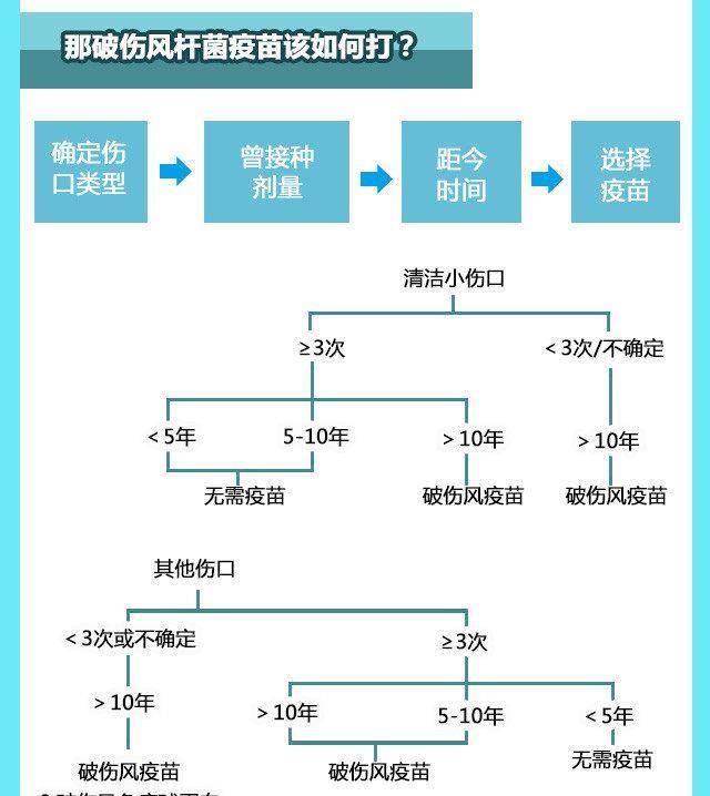 工伤报销指南：破伤风针治疗费用能否纳入工伤补偿范围详解