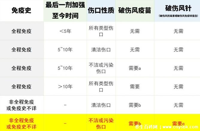 工伤报销指南：破伤风针治疗费用能否纳入工伤补偿范围详解