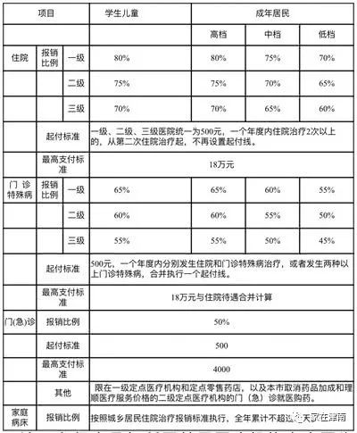 打破伤风能报工伤么：医保与工伤报销解析