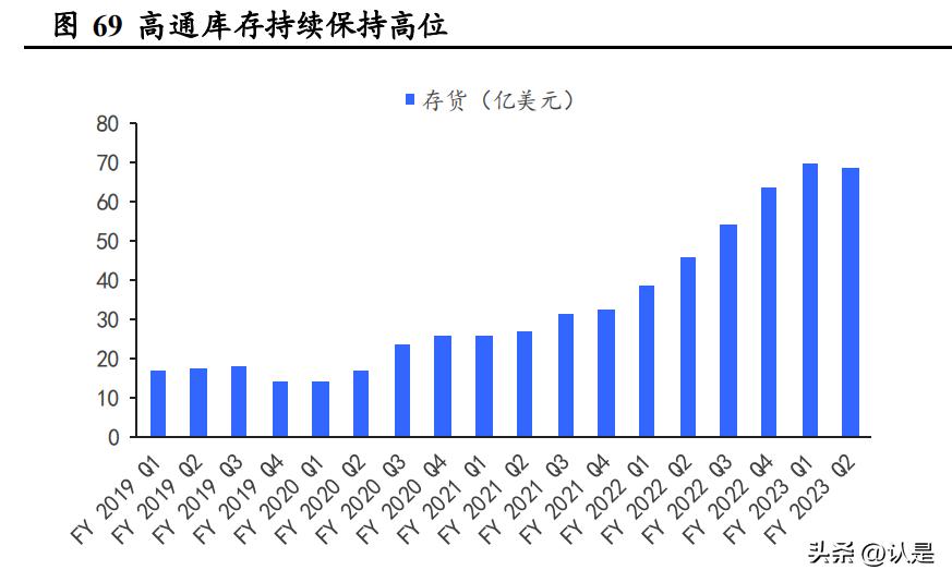 ai芯片行业报告怎么写：完整写作指南及范文示例