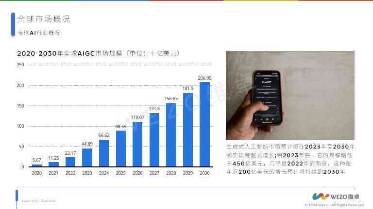 AI芯片市场规模：2024年分析及排名，揭示市场容量与增长趋势