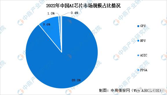 AI芯片市场规模：2024年分析及排名，揭示市场容量与增长趋势