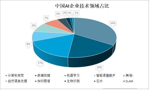 AI芯片市场规模：2024年分析及排名，揭示市场容量与增长趋势