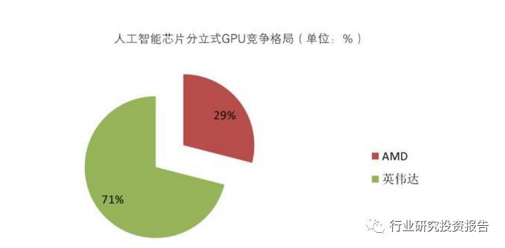 深入解析AI芯片市场发展趋势：前景预测、行业动态与投资机遇全览