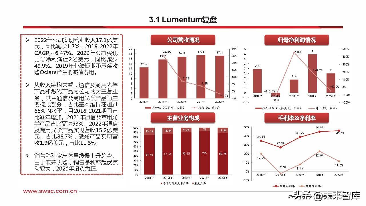 AI芯片行业报告