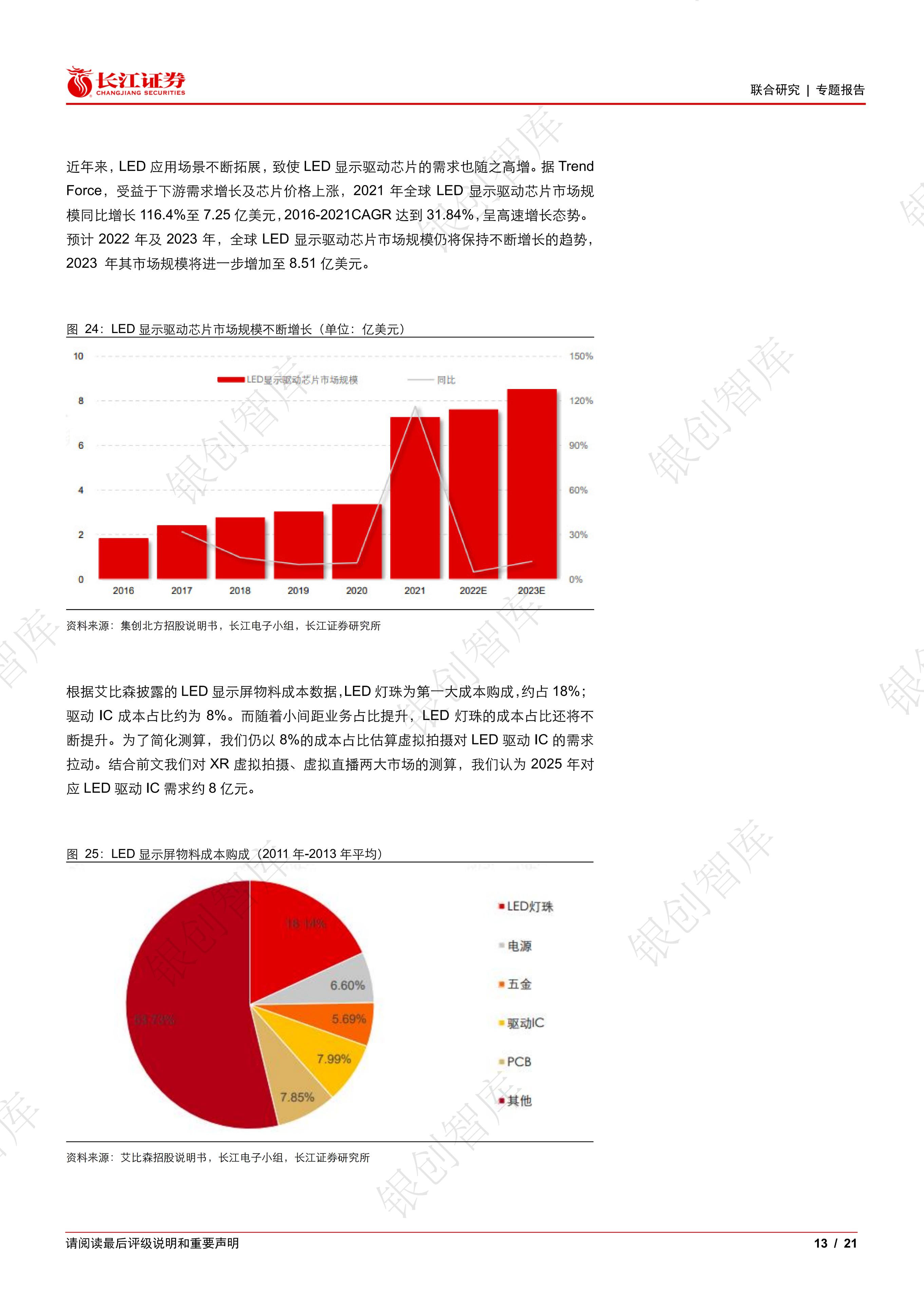 AI芯片行业报告