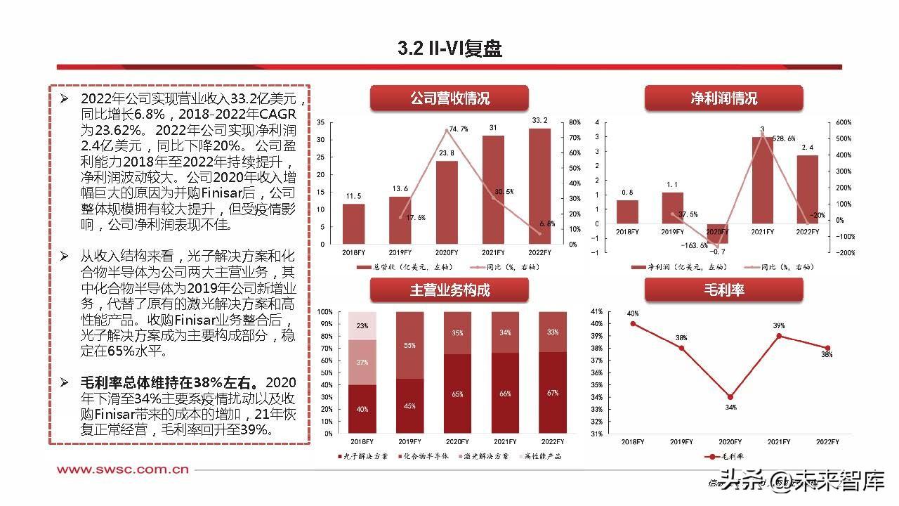 AI芯片行业报告