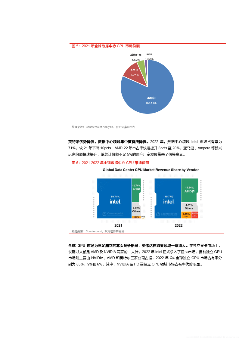 AI芯片行业报告