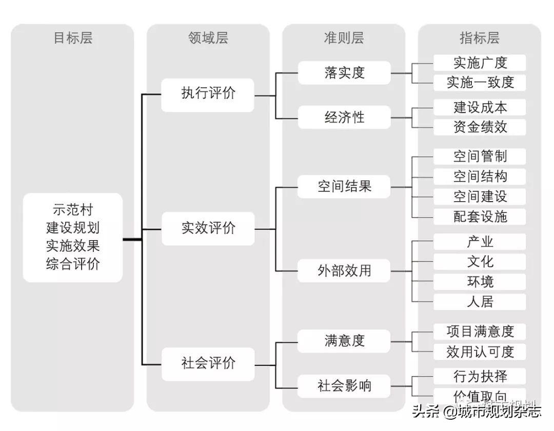 探究大教学风采：学生眼中的课堂实效与魅力