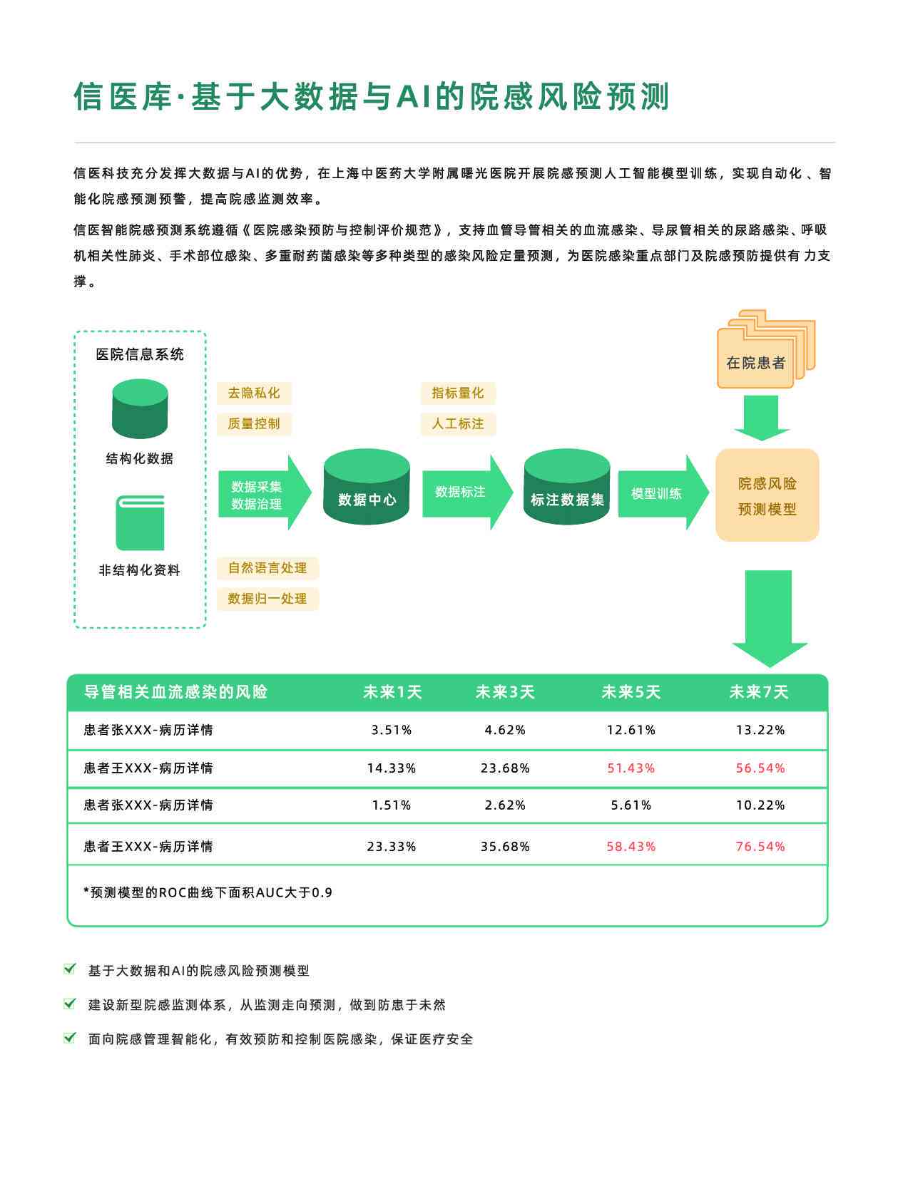 '浙江大学AI健检测报告生成时效：多久可获取完整结果'