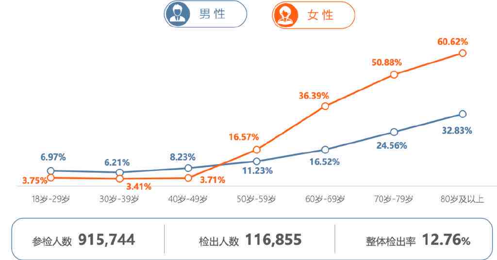 '浙江大学AI健检测报告生成时效：多久可获取完整结果'