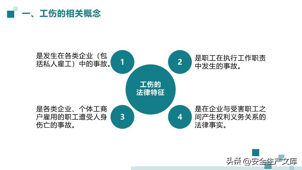 碰到事情责任怎么认定工伤赔偿：工伤事故处理及赔偿金额标准认定方法