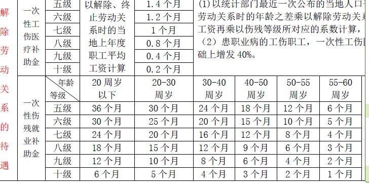 碰掉一个牙齿认定工伤：伤残级别及赔偿金额解析