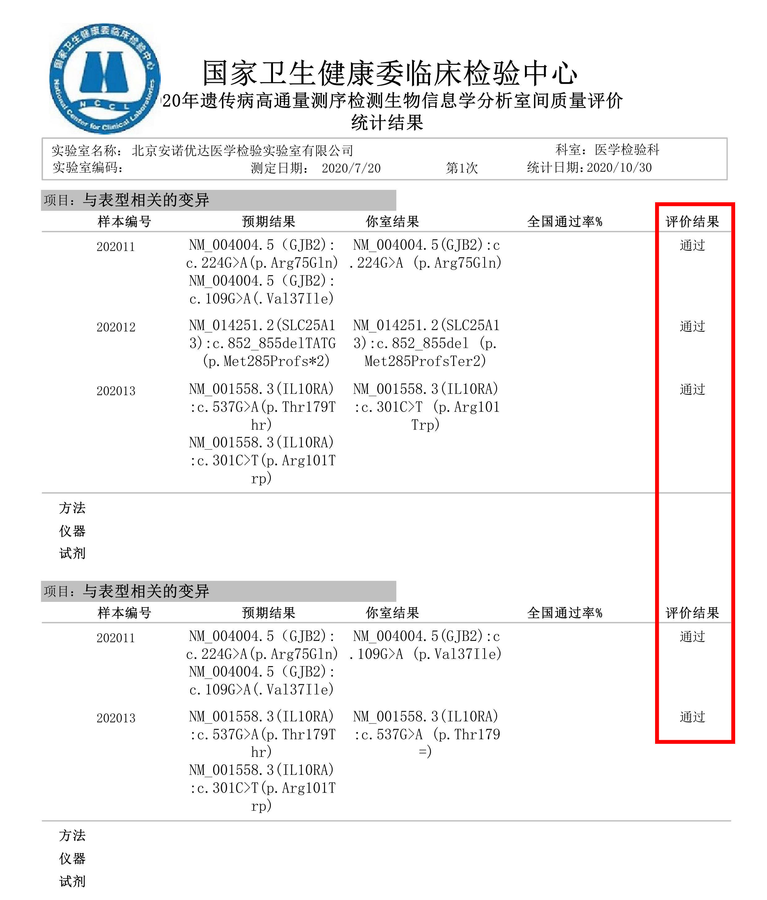 AI助力的听力检测报告解读：深度剖析其含义与价值