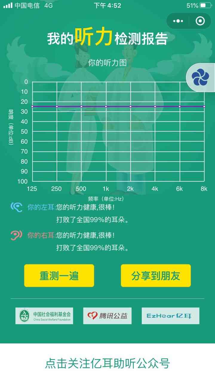 听力报告ai是啥意思：含义与表示解析