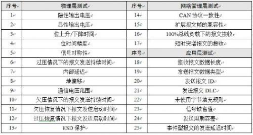 AI辅助听力测试报告中正常阈值范围解析