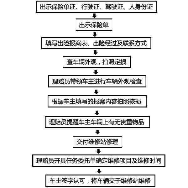 碰擦事故怎么理赔：理赔流程、最快处理方式及是否扣分详解