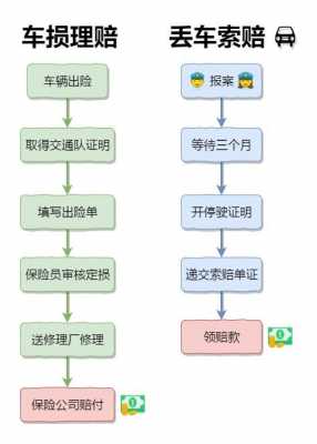 碰擦事故怎么理赔：理赔流程、最快处理方式及是否扣分详解