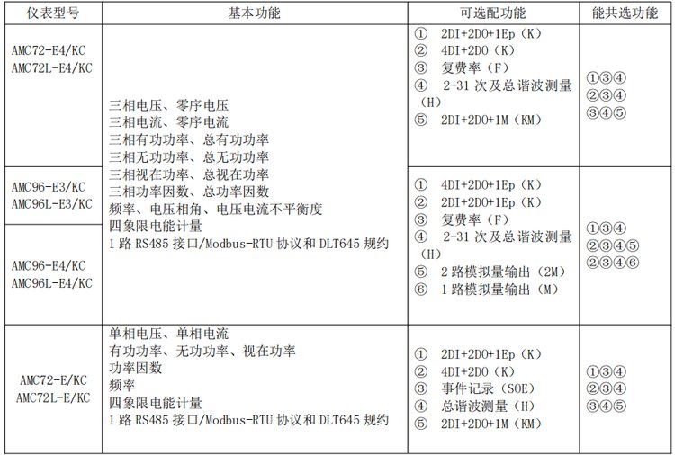 听力测试报告中ai的正常范围是什么：ai,ac,bc的正常值及其意义解读