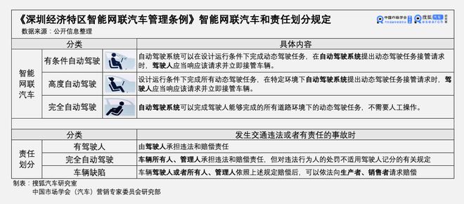 车辆碰擦责任划分与认定准则