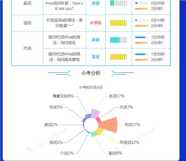 人工智能听力评估标准：AI听力测试正常值范围解析