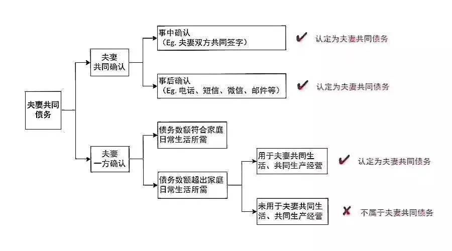 车辆碰擦责任划分与认定准则