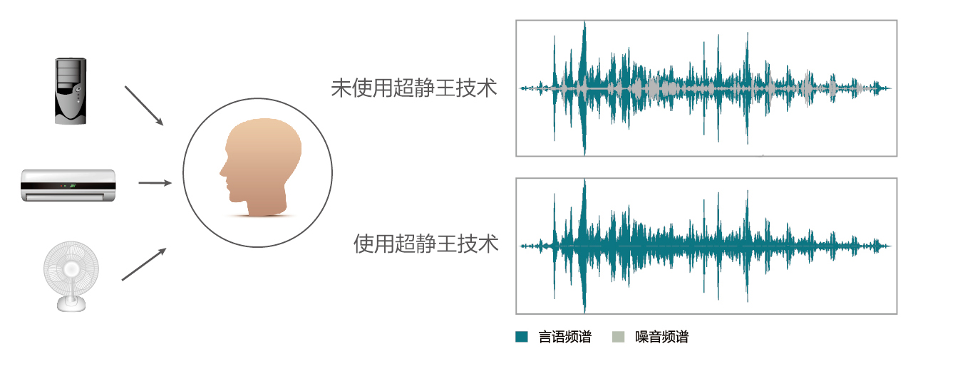 全面解读：听力测试AI技术如何提升听障诊断与复效果