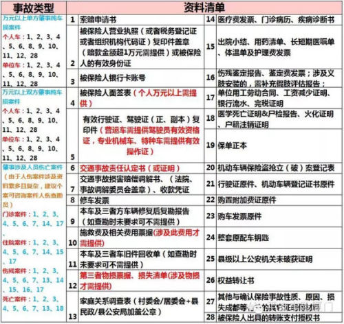 车辆碰擦事故如何处理：扣分标准、责任判定及保险理赔全解析