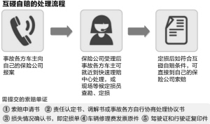 车辆碰擦事故如何处理：扣分标准、责任判定及保险理赔全解析