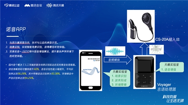 全面解读：听力测试AI技术如何提升听障诊断与复效果