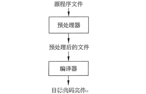 AI写作操作方法：类型、算法与原理详解