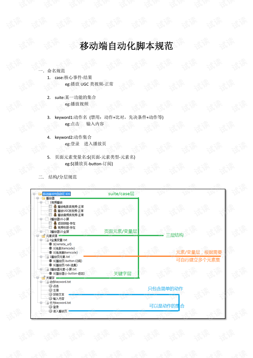 AI自动排版脚本制作指南：从入门到精通，全面解决排版自动化问题